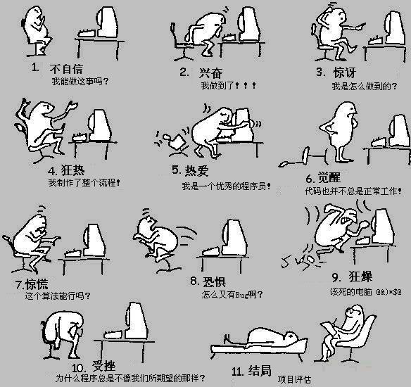 考生們，程序員哥哥（姐姐）有話對你說 動漫開發(fā)背后的代碼魔法